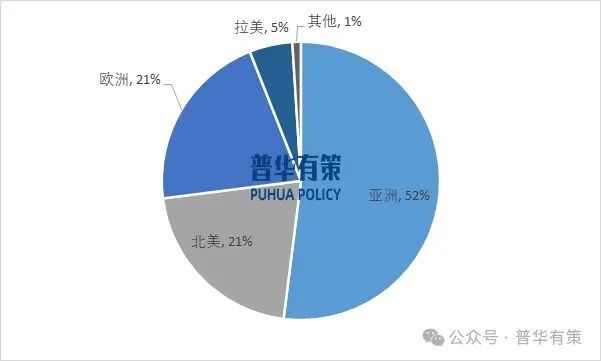 材料行业产业链上下游细分产品调研及前景研究预测报告凯发k8国际娱乐首选2024-