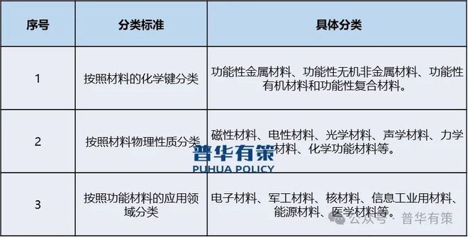 材料行业产业链上下游细分产品调研及前景研究预测报告凯发k8国际娱乐首选2024-2030年精密功能(图3)