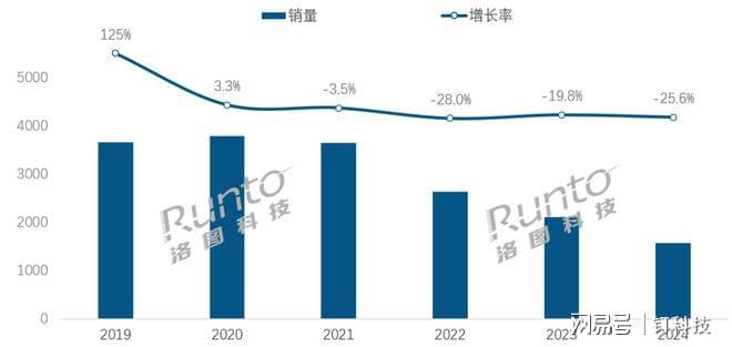 低但可能比智能电视盒子幸运一些凯发k8国际智能音箱量额再创新