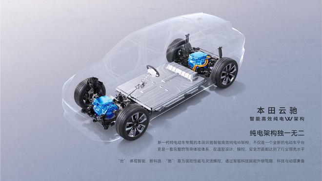 本田 P7豪华纯电 SUV 的全方位突破凯发·k8国际广本的纯电家底有多厚广汽(图5)
