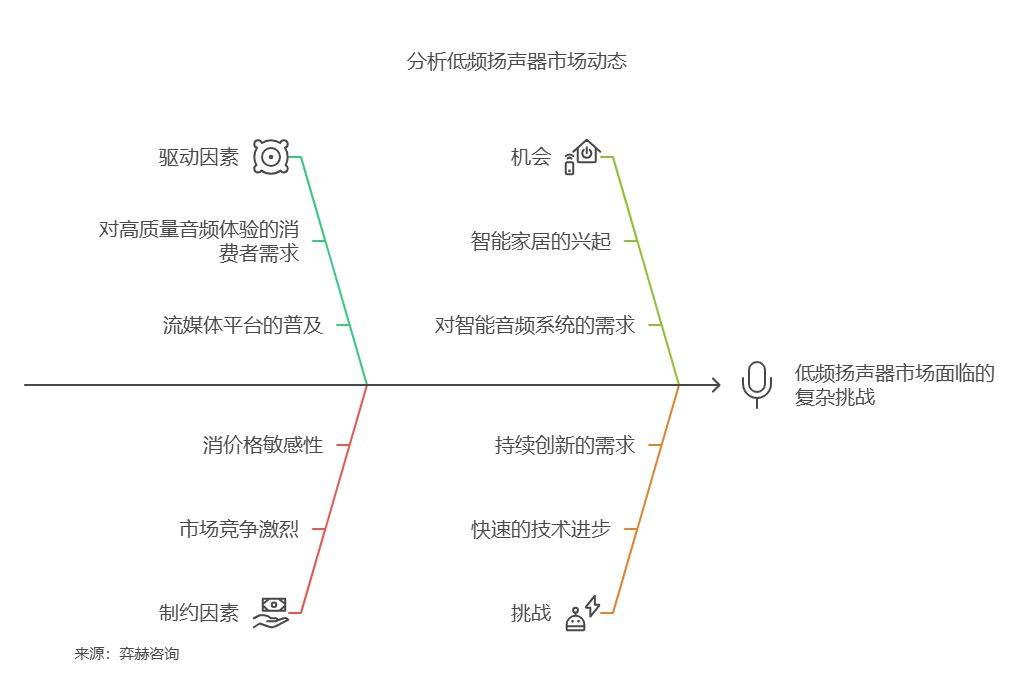 25年低频扬声器市场凯发k8全面分析20(图2)